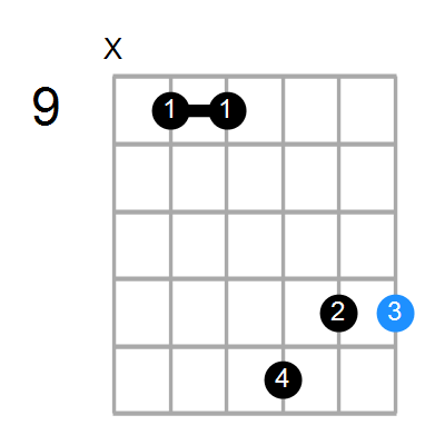 Eadd9/F# Chord